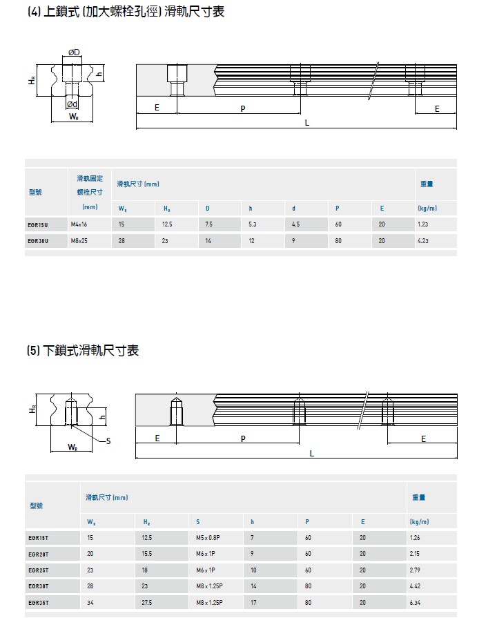 上銀直線導(dǎo)軌EGH15CA規(guī)格4