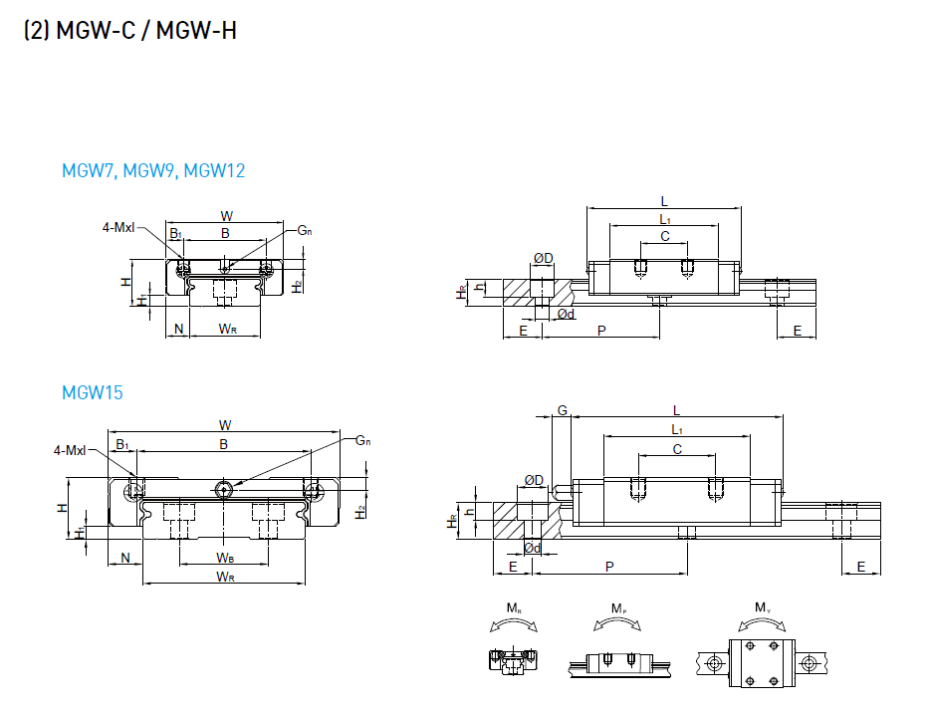 HIWIN上銀微型導軌型號規(guī)格尺寸表之MGW型