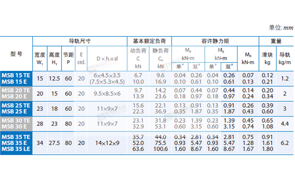 PMI重負荷型直線導(dǎo)軌MSB圖紙4