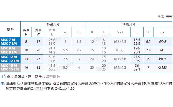 PMI重負荷型直線導(dǎo)軌MSC圖紙2