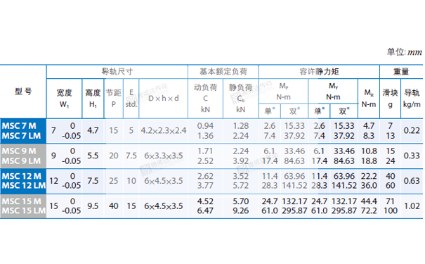 PMI重負荷型直線導(dǎo)軌MSC圖紙4