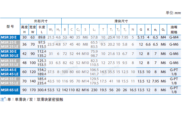 PMI重負荷型直線導(dǎo)軌MSR圖紙2