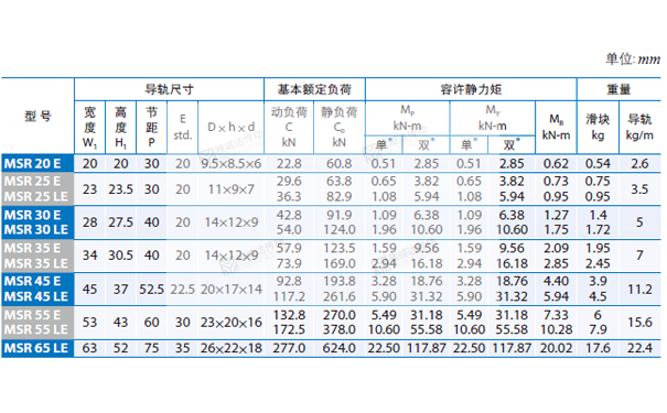 PMI重負荷型直線導(dǎo)軌MSR圖紙4