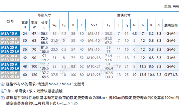 PMI重負荷型直線導(dǎo)軌MSA圖紙2