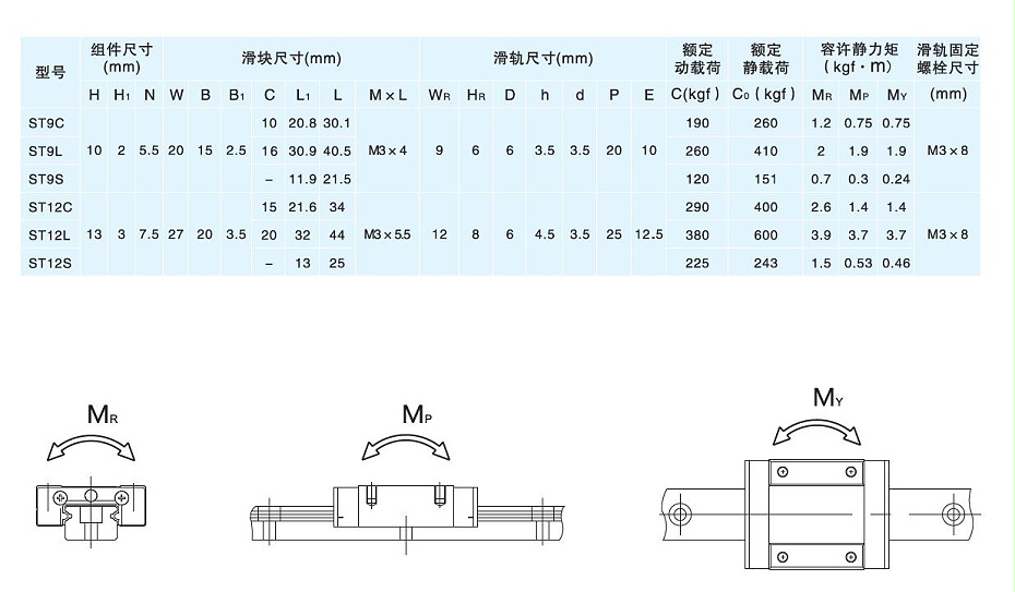 雅威達微型直線導軌規(guī)格ST9C-04