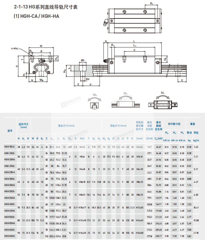上銀HG系列直線導軌尺寸參數(shù)