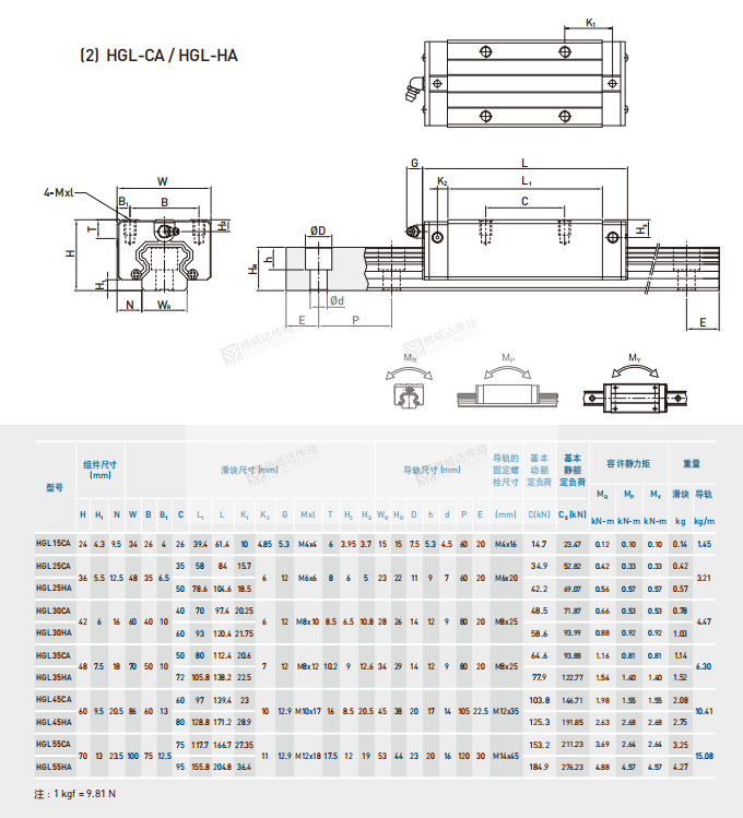 上銀HG系列直線導軌尺寸參數(shù)