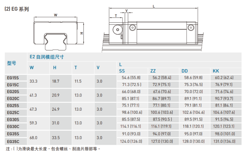 自潤式直線導(dǎo)軌規(guī)格尺寸表2