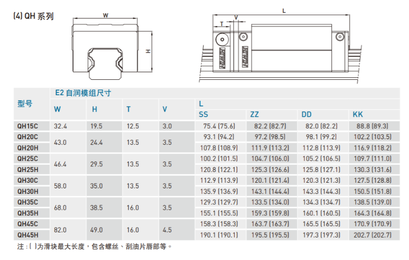 自潤式直線導(dǎo)軌規(guī)格尺寸表4