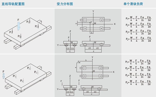 上銀微型導(dǎo)軌負(fù)載計(jì)算