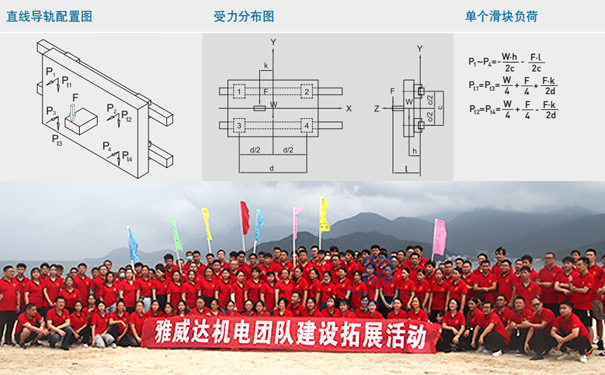 上銀微型導(dǎo)軌負(fù)載計(jì)算3