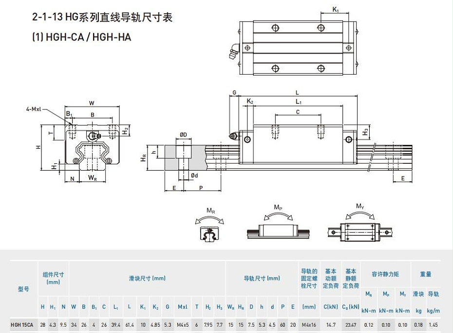 hgh15ca上銀直線導(dǎo)軌規(guī)格尺寸表