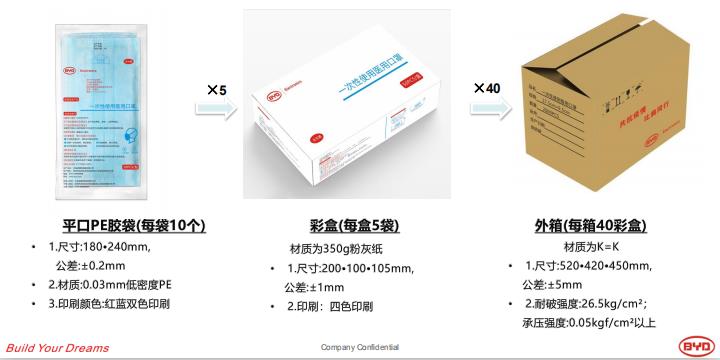 口罩機(jī)別漲價(jià)，我有上銀導(dǎo)軌供給你