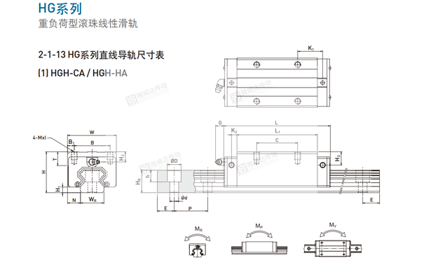 HIWIN上銀滑塊導(dǎo)軌型號(hào)尺寸之HGH-