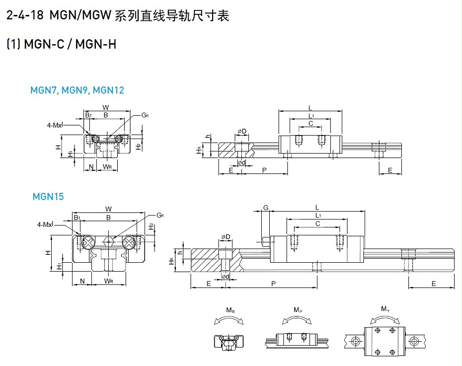 上銀微型導(dǎo)軌MGN9C-產(chǎn)品規(guī)格01