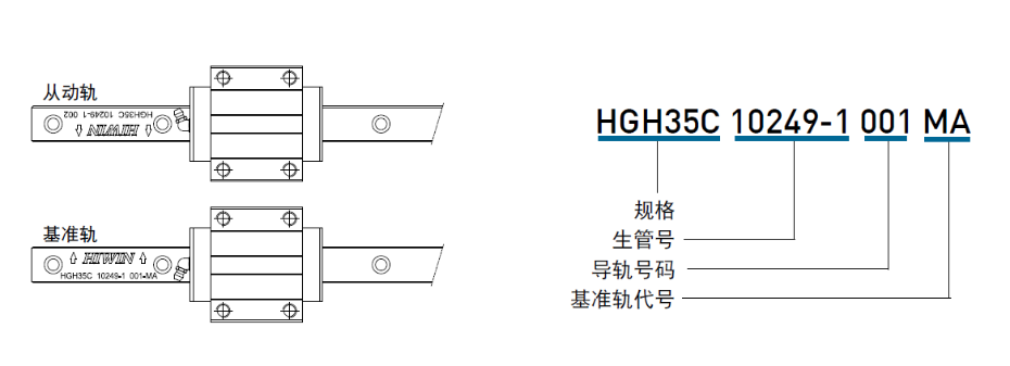 上銀微型直線(xiàn)導(dǎo)軌主軌有什么標(biāo)志？