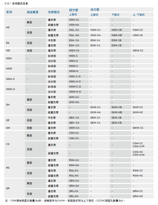 您要的HIWIN上銀導軌滑塊規(guī)格尺寸在這里