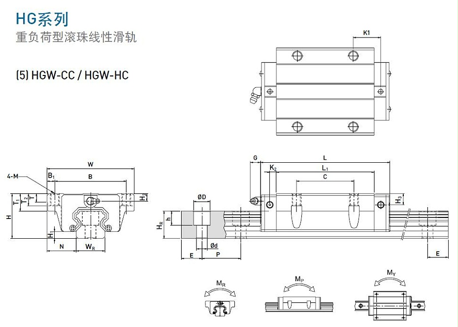 上銀直線導軌型號規(guī)格尺寸表之HGW型