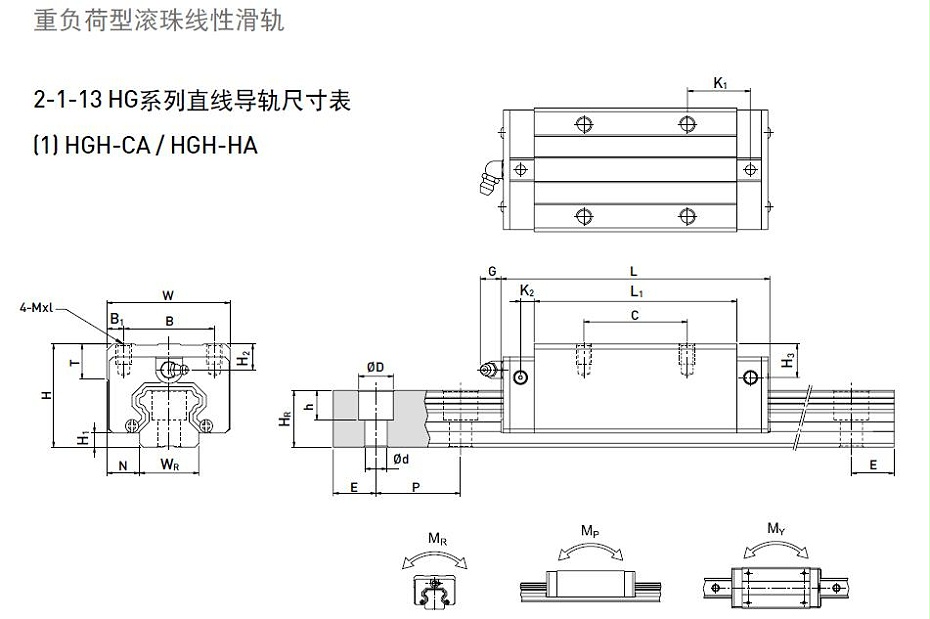 HIWIN上銀直線導(dǎo)軌型號規(guī)格尺寸表之HGH型