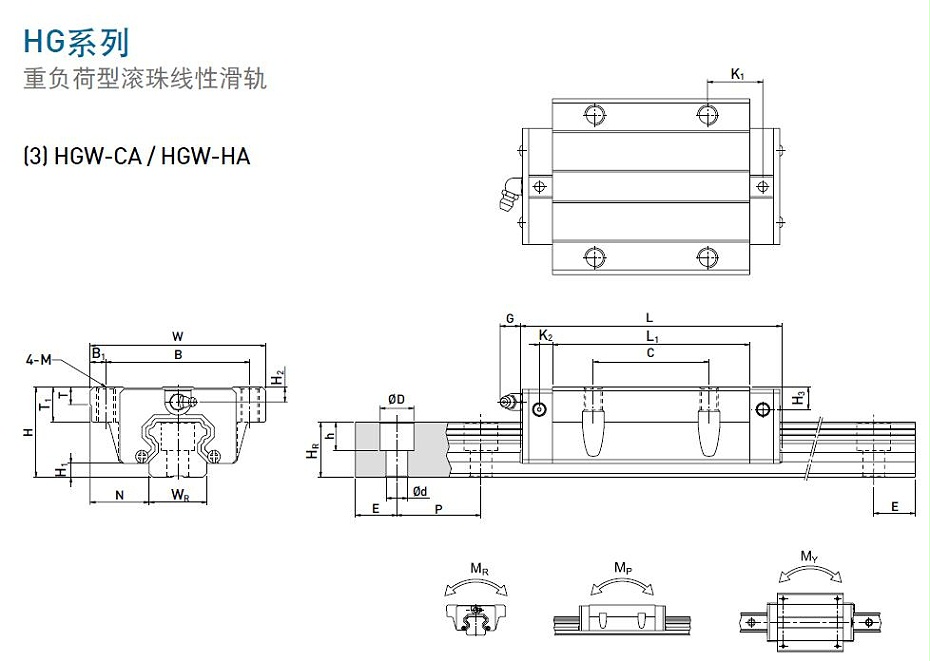 上銀直線導軌型號規(guī)格尺寸表之HGW型