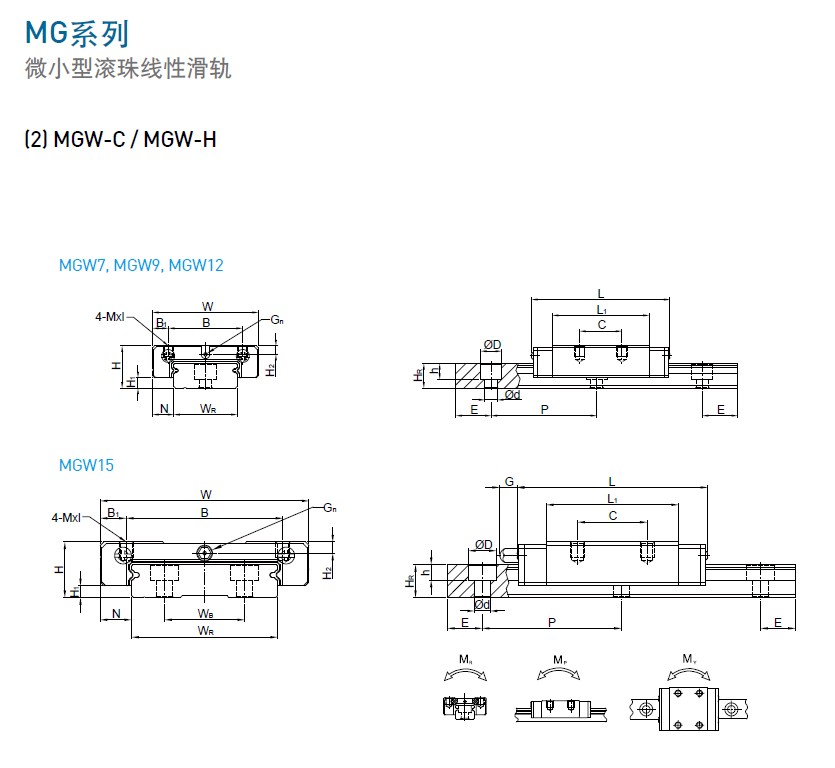 上銀微型導(dǎo)軌MGW-規(guī)格1