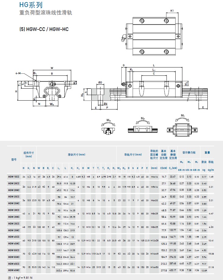 上銀導軌HGW30HC尺寸