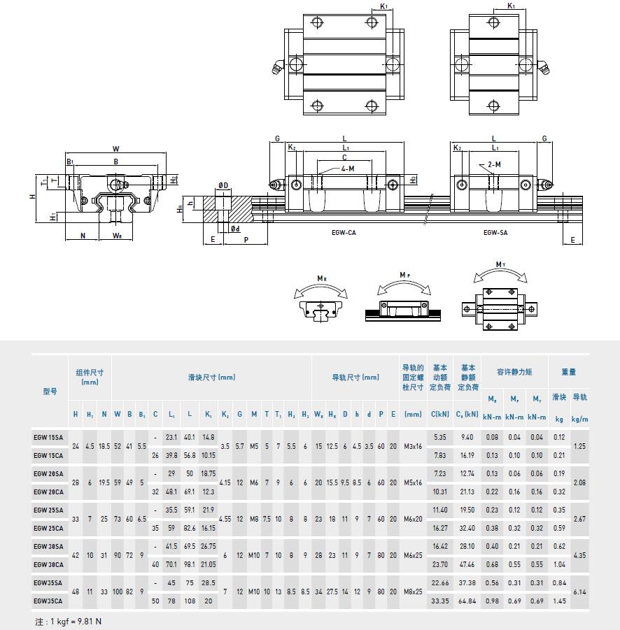 上銀導軌EGW規(guī)格型號尺寸表