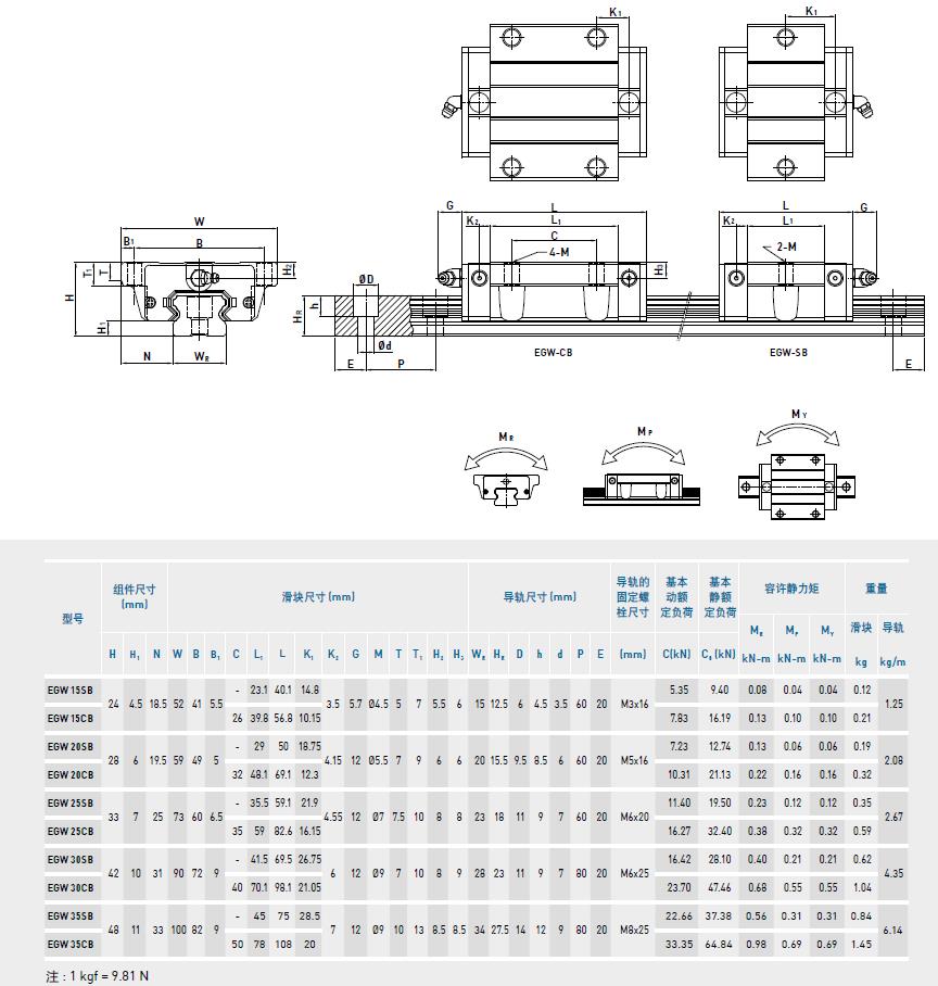 上銀導軌EGW規(guī)格型號尺寸表