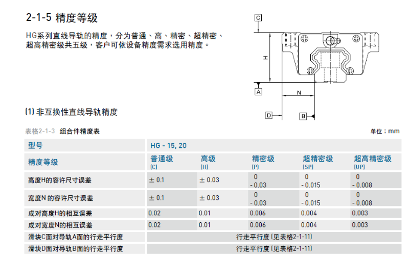 雅威達(dá)告訴您直線導(dǎo)軌精度等級(jí)標(biāo)準(zhǔn)是什么？