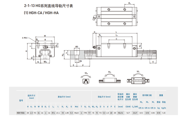 上銀直線導軌HGH15