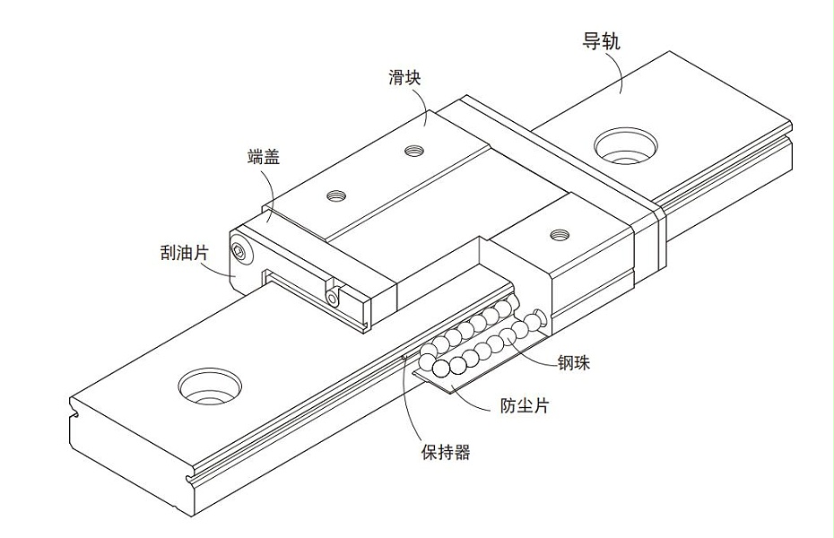 臺灣HIWIN上銀微型導軌型號MGW12H尺寸表