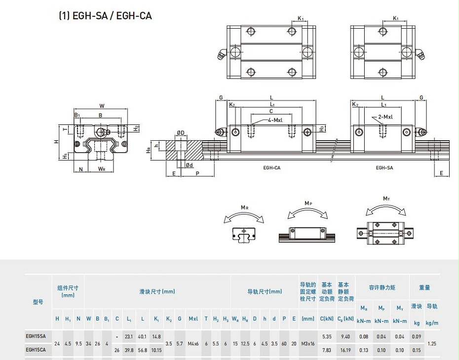 HIWIN上銀低組裝線性滑軌型號(hào)規(guī)格尺寸表-EGH20