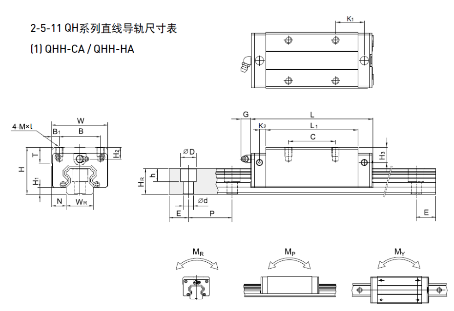 HIWIN上銀QH靜音式直線導軌規(guī)格尺寸表