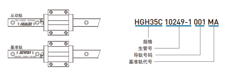 雅威達(dá)告訴您直線導(dǎo)軌主導(dǎo)軌和副導(dǎo)軌區(qū)分方法