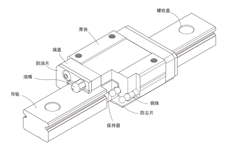 微型上銀直線導(dǎo)軌MGN型號(hào)