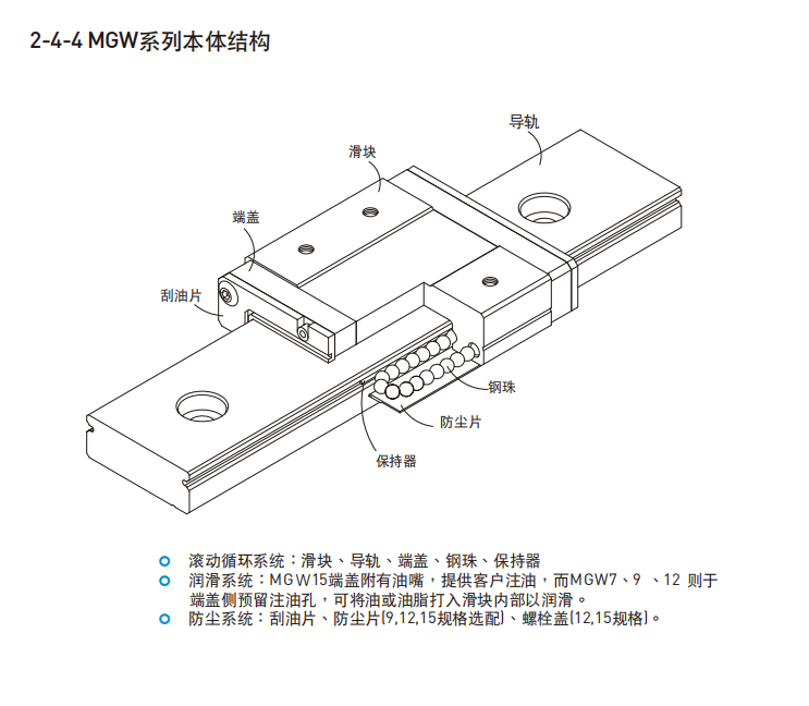 HIWIN上銀直線導(dǎo)軌各種型號的結(jié)構(gòu)圖MGW